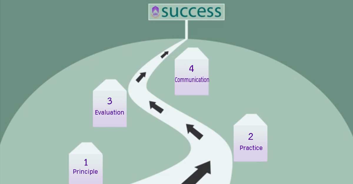 Leadership @ Work: A Road to Success