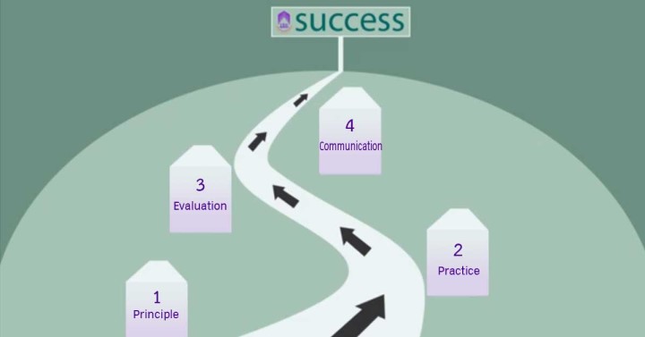 Leadership @ Work: A Road to Success