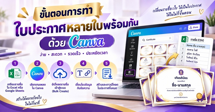 การใช้ Canva สร้างใบประกาศ/เกียรติบัตรพร้อมกันหลายใบ