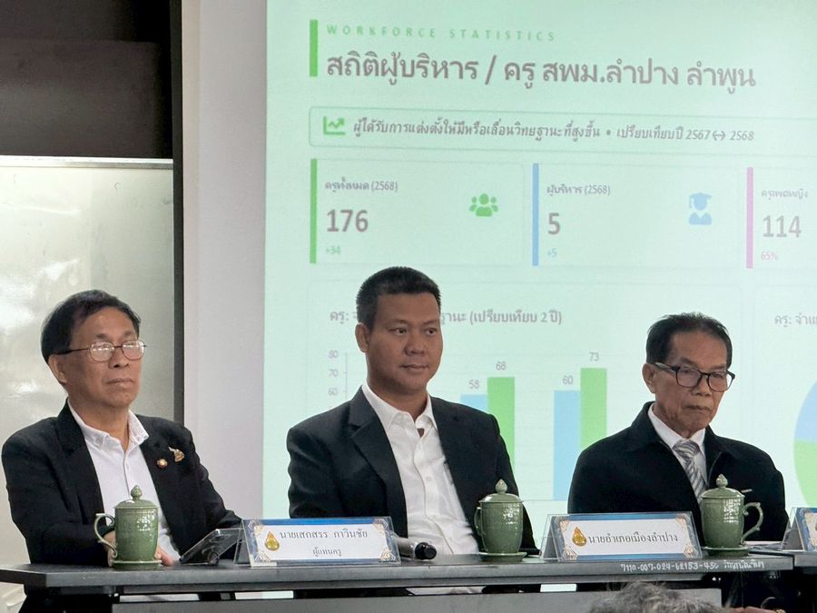 ผู้อำนวยการวิทยาเขตเชียงราย เข้าร่วมประชุมผู้บริหารการศึกษา ผู้บริหารสถานศึกษาฯ สพม. ลำปาง ลำพูน